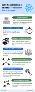 Why Startups Prefer React Native For Mobile App Development