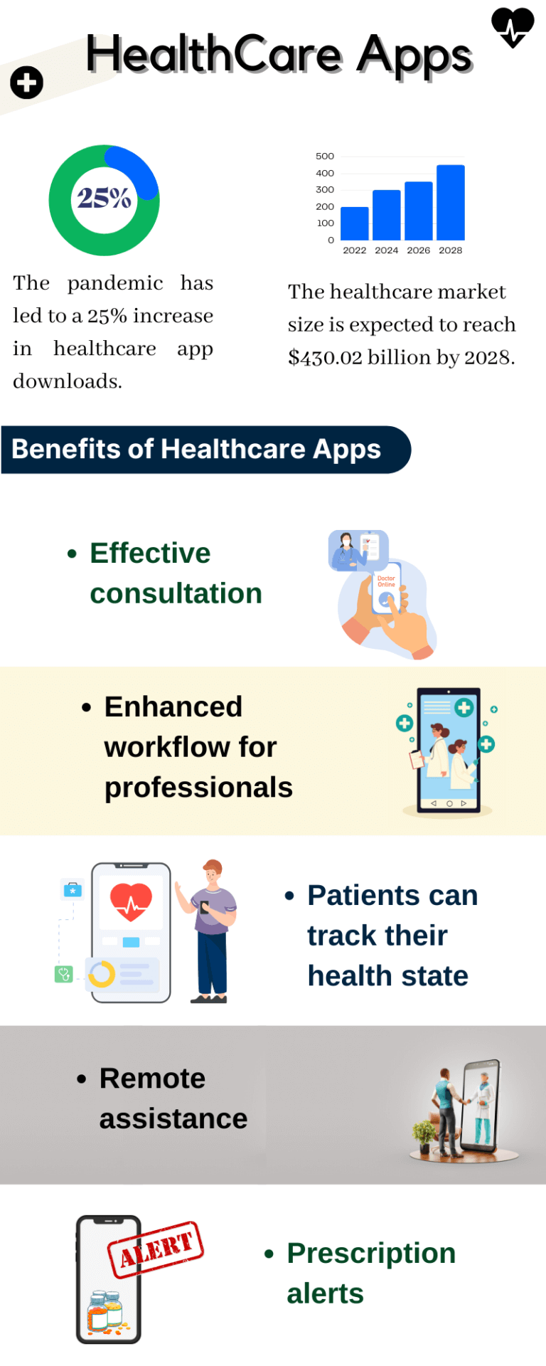 Healthcare App Development: Types, Compliance, Process, Cost