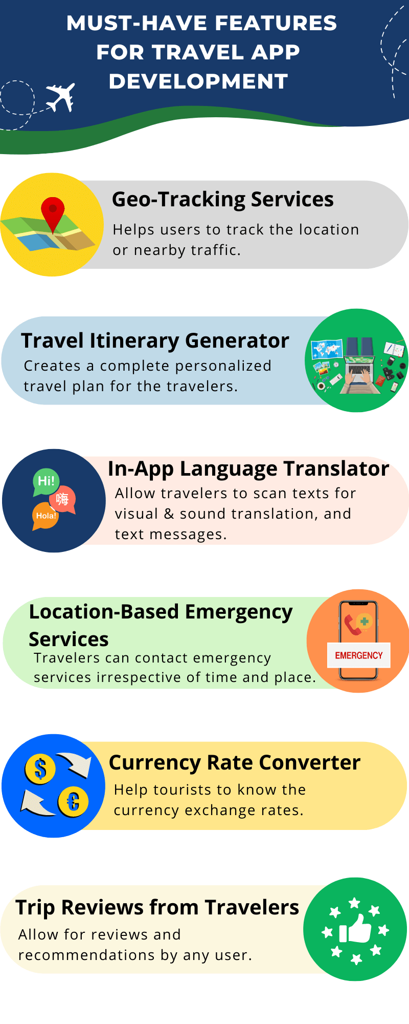 who uses travel apps