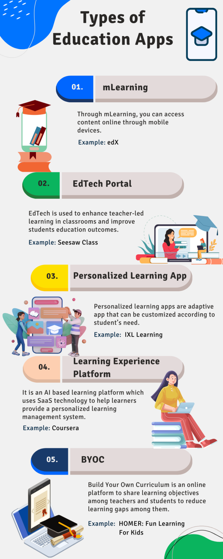 How To Develop An Education App In 2023? All You Need To Know