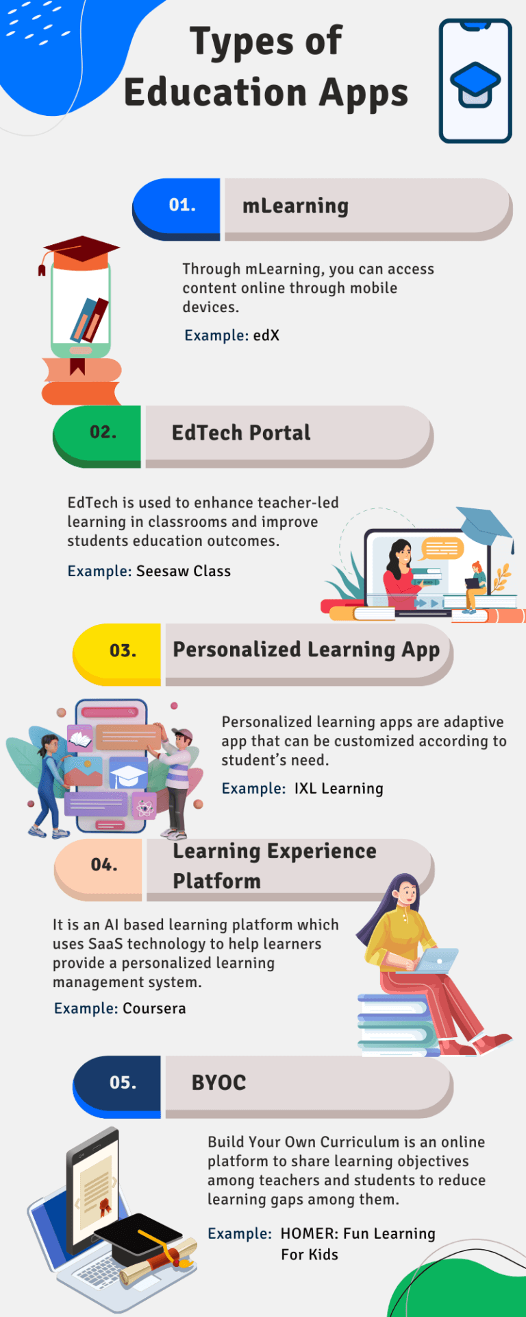 How To Develop an Education App In 2023? All You Need to Know