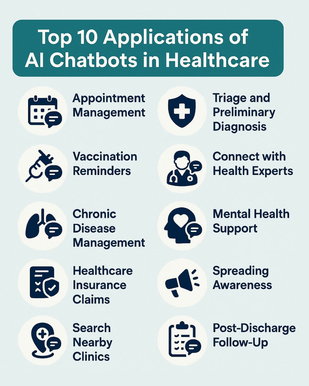 Applications of AI Chatbots in Healthcare